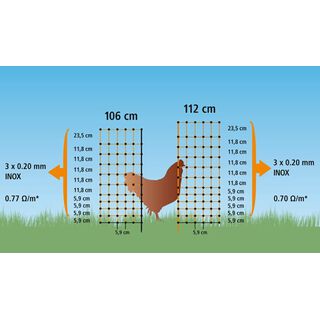 Hühnerzaun Hühnergehege Geflügelnetz PoultryNet ohne Strom grün Doppelspitze 50 m